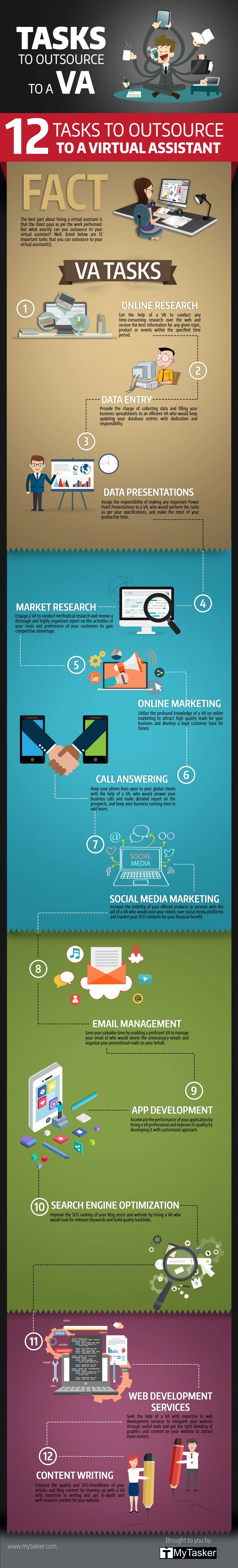 vertical breakdown of tasks suitable for outsourcing to a virtual assistant